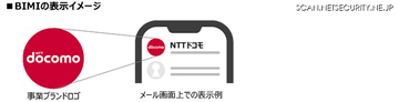 NTTドコモが BIMI 対応