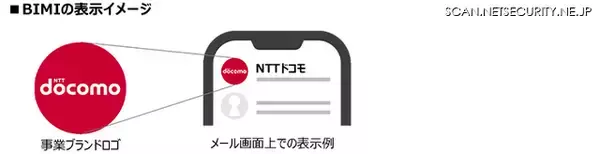 NTTドコモが BIMI 対応