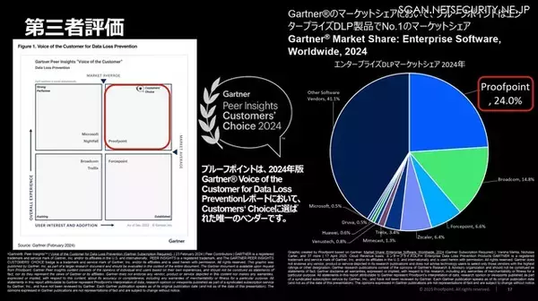 「手土産転職時代 情報漏えい対策の勘所 ～ 日本プルーフポイント「内部脅威対策カンファレンス」レポート」の画像