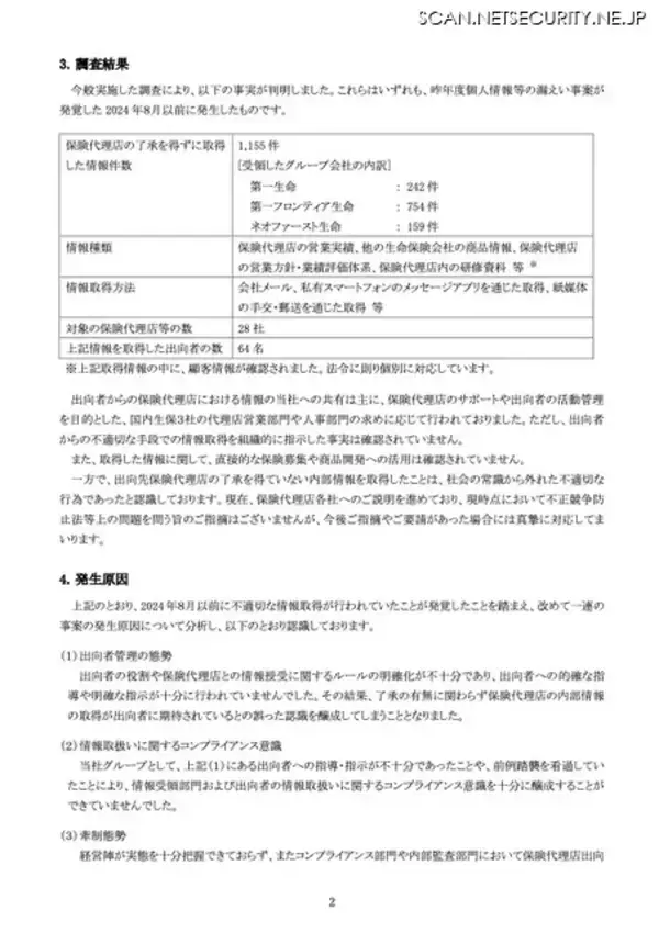 「第一生命グループ 保険代理店 28 社から出向者 64 名が不適切な情報取得」の画像