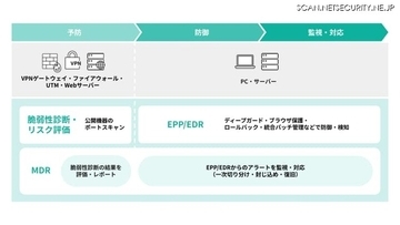 HENNGE が EDR/MDR サービス開始 ～ VPN機器等の管理不備を指摘する診断機能も
