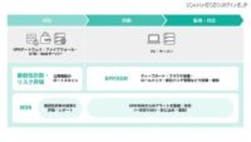 HENNGE が EDR/MDR サービス開始 ～ VPN機器等の管理不備を指摘する診断機能も
