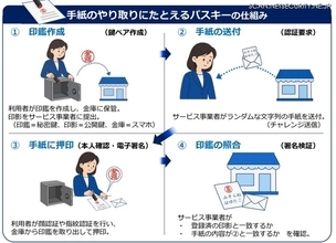警察庁「パスワードだけの認証はもう限界です」パスキー導入検討を呼びかけ