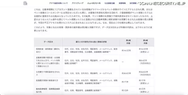 「アクサのペット保険のシステムへの不正アクセス、第 2 報公表の漏えい可能性がある個人情報の内訳を修正」の画像