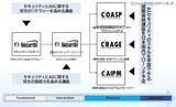 「GSX、AI セキュリティ人材育成認定資格講座を提供」の画像1