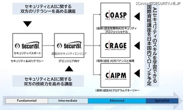 GSX、AI セキュリティ人材育成認定資格講座を提供