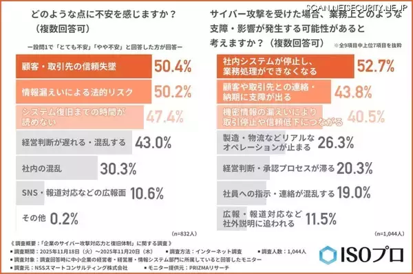 「サイバー攻撃、他人事（ひとごと）でなく自社に起こり得る現実的脅威」の画像
