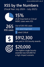 XSS が依然として重要な理由について ～ Microsoft 解説