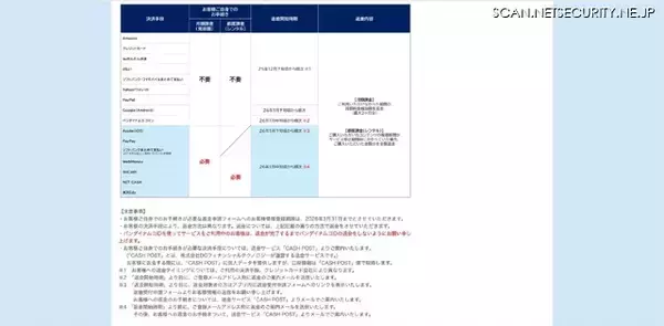 「バンダイチャンネルへの不正アクセス、最大 136.6 万件の会員情報漏えいの可能性」の画像