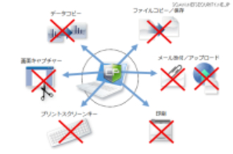 情報漏えい対策ソフト「コプリガード Ver.7.1」リリース、機密情報が表示されたウインドウのみの保護も可能に