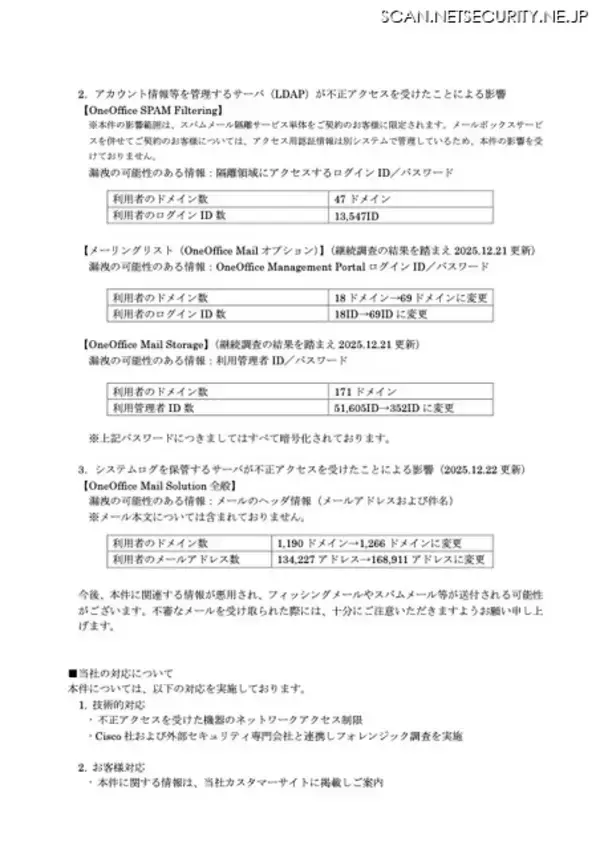 「TOKAIコミュニケーションズ提供の「OneOffice Mail Solution」に不正アクセス、個人情報漏えいの可能性」の画像