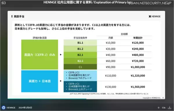 「出社や顧客訪問をすれば 1 日 4,000 円 ～ HENNGE「対面コミュニケーション賞与」増額」の画像