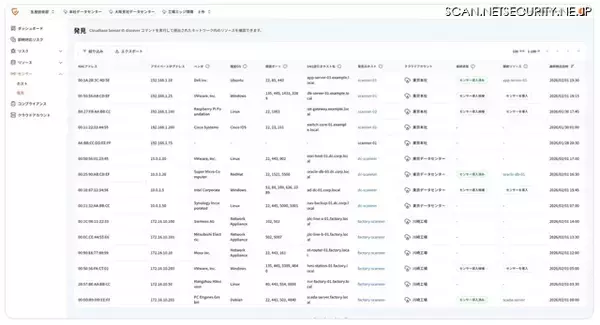 「国産CNAPP「Cloudbase」、未知の資産を自動検出する「発見」機能追加」の画像