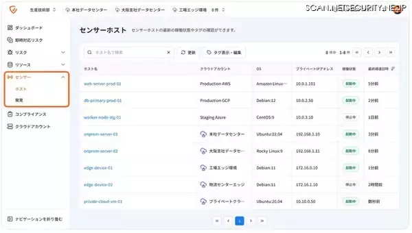 「国産CNAPP「Cloudbase」、未知の資産を自動検出する「発見」機能追加」の画像