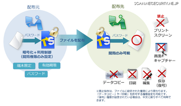 TSS LINK「トランセーファー BASIC」Ver.4.7リリース、Adobe Acrobat・Adobe Acrobat Reader バージョン2026 に対応
