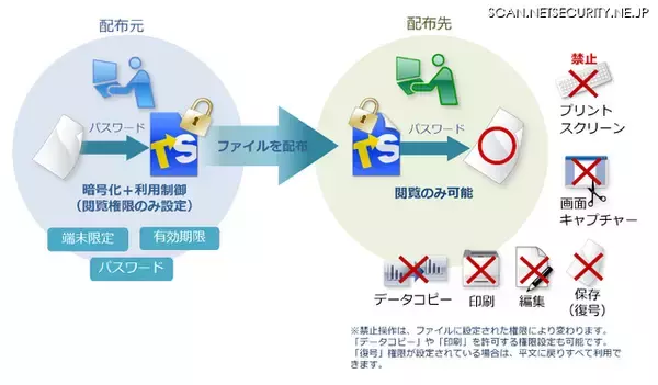 TSS LINK「トランセーファー BASIC」Ver.4.7リリース、Adobe Acrobat・Adobe Acrobat Reader バージョン2026 に対応