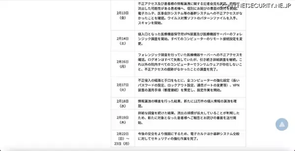 「約13万人の患者情報が漏えい ～ 日本医科大学武蔵小杉病院へのランサムウェア攻撃」の画像