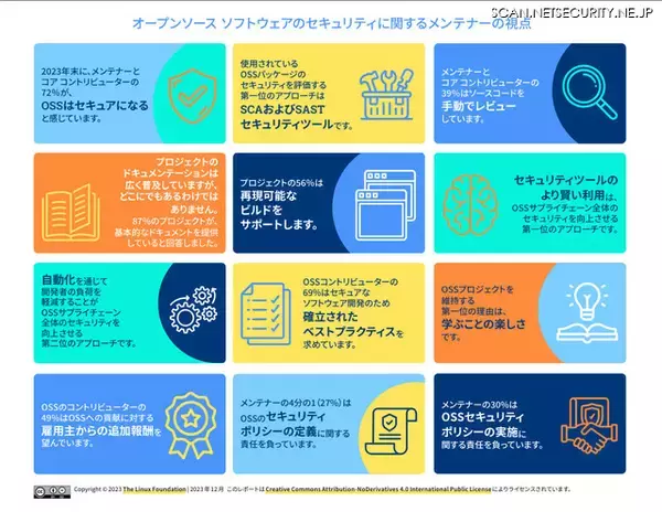 Linux Foundation、メンテナーに注目し OSS のセキュリティを考える調査レポート公開