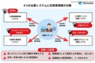 クラウド型データ連携ツール「Reckoner」の ACG（あおぞらケアグループ）への導入事例公開