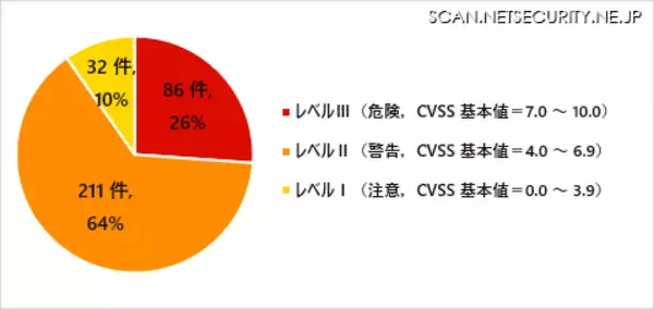 IPA、2023年1月の「Windows 8.1」サポート終了に注意を呼びかけ