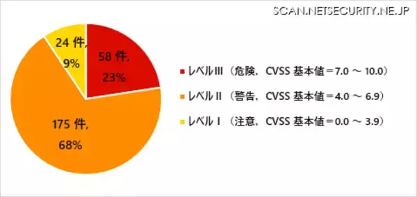 「IPA、2023年1月の「Windows 8.1」サポート終了に注意を呼びかけ」の画像