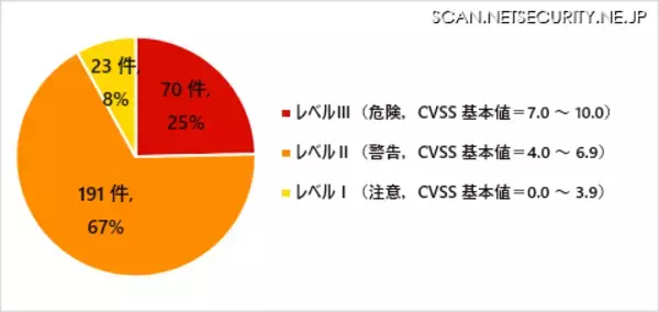 「IPA、2023年1月の「Windows 8.1」サポート終了に注意を呼びかけ」の画像