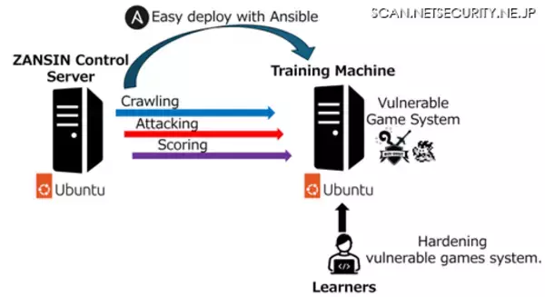 セキュリティインシデント体験ツール「ZANSIN」の構築方法について解説