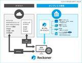「クラウド型データ連携ツール Reckoner の「オンプレエージェント」拡張、ファイルサーバとの連携に新たに対応」の画像1