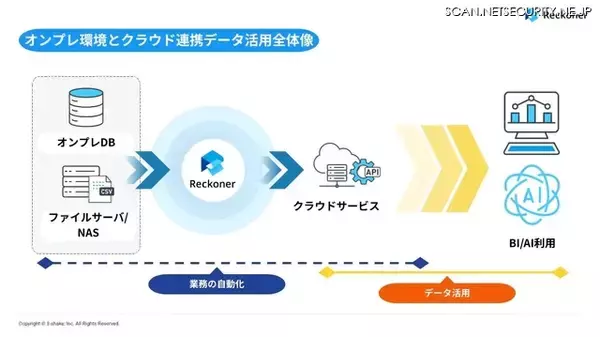 「クラウド型データ連携ツール Reckoner の「オンプレエージェント」拡張、ファイルサーバとの連携に新たに対応」の画像