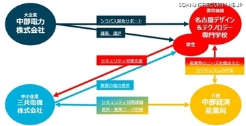 経産省中部経済産業局、産学官連携によるサイバーセキュリティ人材育成と地域定着の仕組み構築に向けた実証事業を開始
