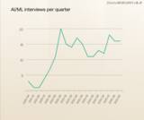 「Okta Blog 第10回 北朝鮮 IT 労働者、米国の大手テック企業を超えて活動を拡大中」の画像6