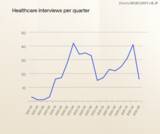 「Okta Blog 第10回 北朝鮮 IT 労働者、米国の大手テック企業を超えて活動を拡大中」の画像7