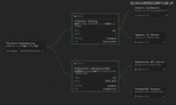 従来型 VPN の脆弱性を根本から解消する新サービス「HENNGE Mesh Network」提供