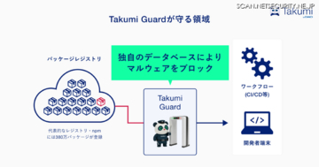 Takumi byGMO、ソフトウェアサプライチェーン攻撃対策機能を提供