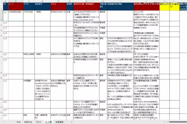 「頼りになる職場の新しい同僚「AI」のトリセツ作成方法 ～ JSSEC「生成 AI 利用ルールテンプレート」」の画像