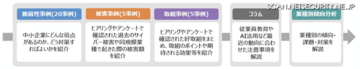 METI と IPA「中小企業のための実例で学ぶサイバーセキュリティリスク事例集」「中小企業の情報セキュリティ対策ガイドライン第4.0版」公表