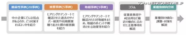 METI と IPA「中小企業のための実例で学ぶサイバーセキュリティリスク事例集」「中小企業の情報セキュリティ対策ガイドライン第4.0版」公表