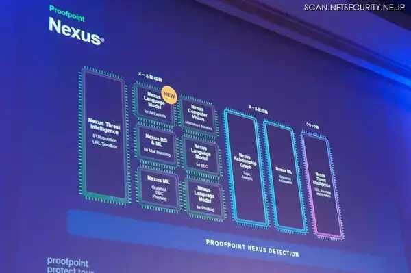 「弱さを知る者だけが持ちうる覚悟 ～ Human-Centric から Human & Agent-Centric へ Proofpoint Protect Tour レポート」の画像