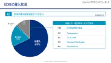 首位 CrowdStrike ～ 利用している EDR サービス TOP 5