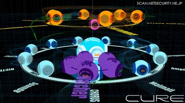 NICT セキュリティ情報融合基盤「CURE」保有情報から自組織関連の攻撃情報等 通知可能に