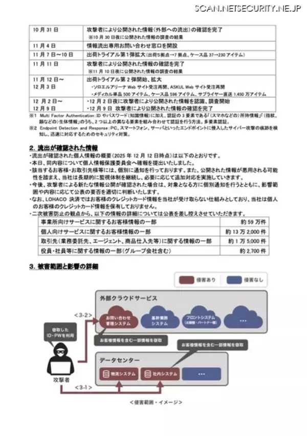 「アスクル社長「可能な限り詳細にご報告いたします。サイバー攻撃対策の一助となりましたら幸い」」の画像