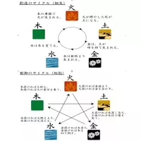 伝統風水講座 風水におけるオフィスの机の位置と向き 08年7月17日 エキサイトニュース