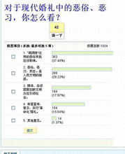 【中国のアンケ】服を脱がされ笑いものに、婚礼の悪習を苦に女性が自殺