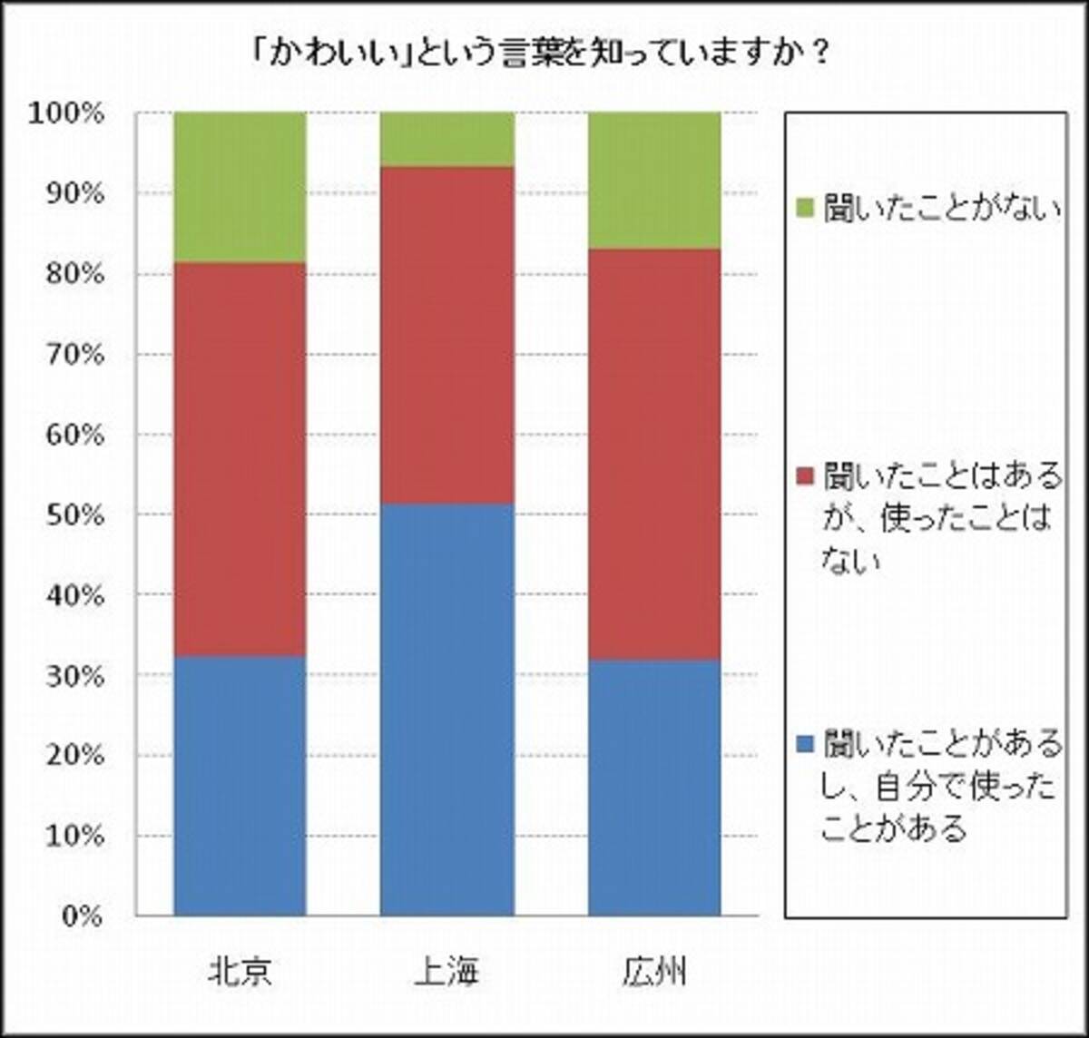 中国人が使う チョーカワイイ 浸透する和製中国語 09年8月21日 エキサイトニュース