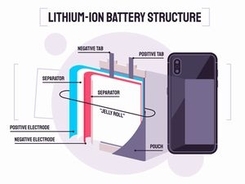 湖南中科電気、年産１０万トンのリチウムイオン電池負極材料生産プロジェクトを発表
