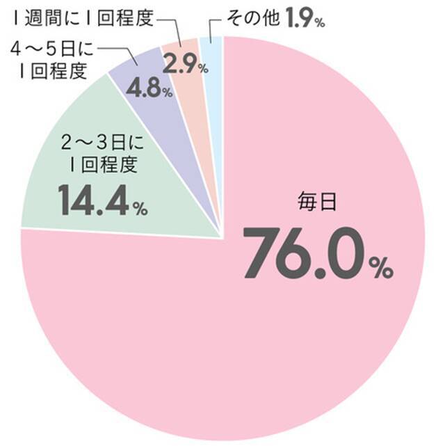カップルLINEで話すことがない！恋人同士の話題＆やりとりネタを公開