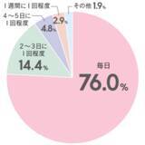 「カップルLINEで話すことがない！恋人同士の話題＆やりとりネタを公開」の画像3