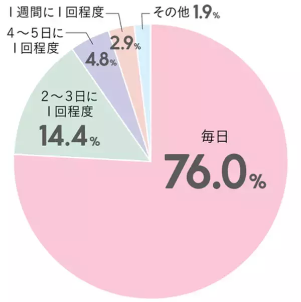 「カップルLINEで話すことがない！恋人同士の話題＆やりとりネタを公開」の画像