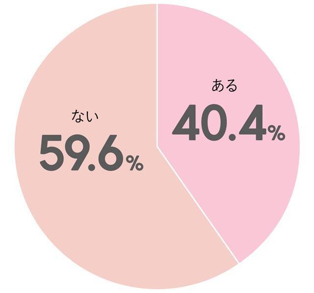 カップルLINEで話すことがない！恋人同士の話題＆やりとりネタを公開