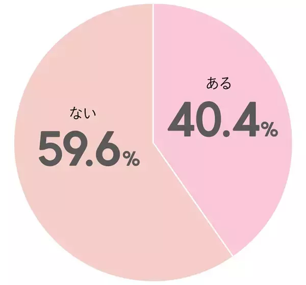 「カップルLINEで話すことがない！恋人同士の話題＆やりとりネタを公開」の画像